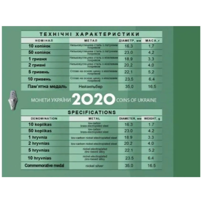 Набір `Монети України 2020 року'