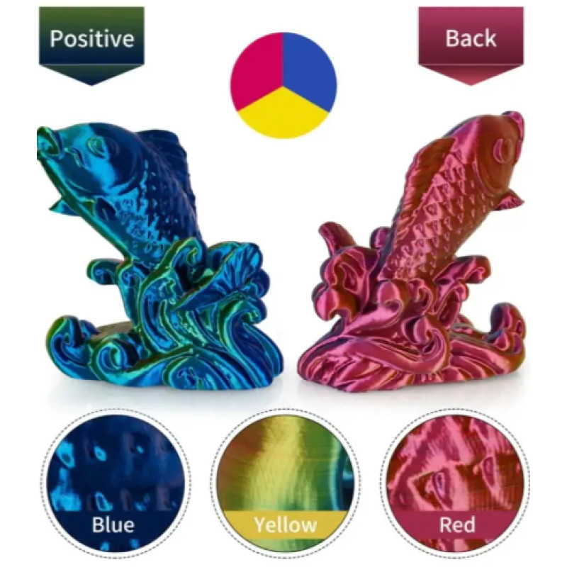 Пластик філамент для 3D-друку KINGROON Silk PLA TriColor Red Yellow Blue